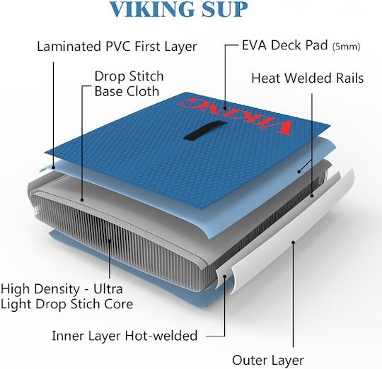 Viking Avenger 10′ 6” Inflatable SUP Board with Length 3.2m