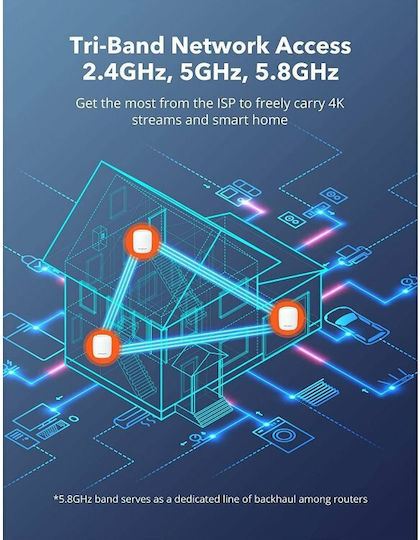 TaoTronics TT-ND001 Mesh Access Point Wi‑Fi 5 Tri Band (2.4 & 5 & 5GHz)