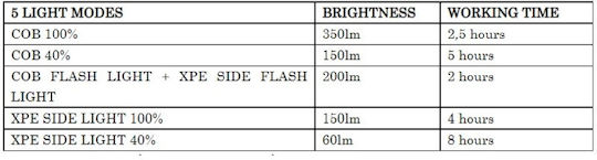 Keanos Επαναφορτιζόμενος Φακός Κεφαλής LED IP44 Διπλής Λειτουργίας με Μέγιστη Φωτεινότητα 350lm Atlantic Simple