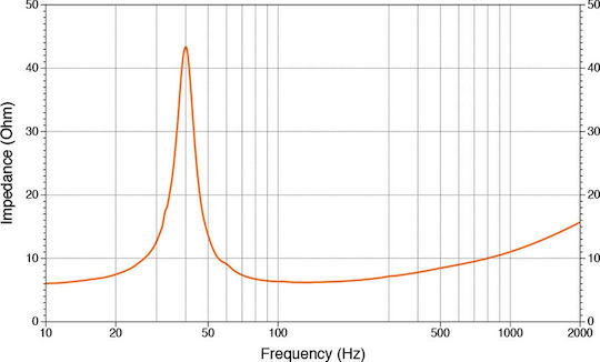 Hertz Ηχείο Σκάφους HMS 10 S2-LD-G 10" με 250W RMS Μαύρο