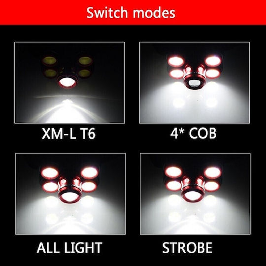 Rechargeable Headlamp LED with Maximum Brightness 3000lm