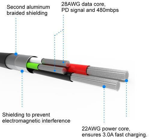 Swissten USB Typ-C Kabel USB 2.0 männlich USB-A Schwarzes 2m 71521301