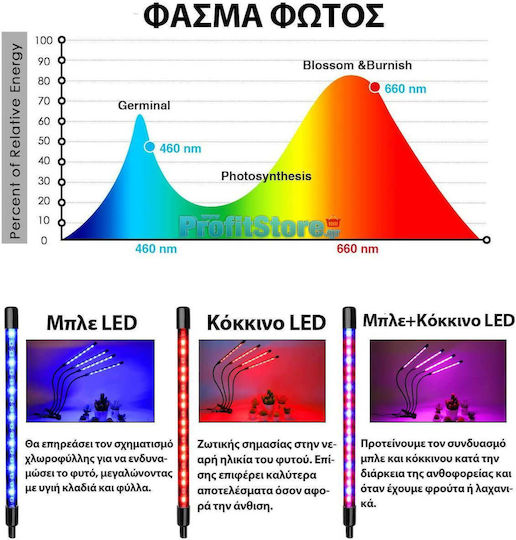 Επιτραπέζιο Grow Light με LED με 4 Λάμπες Full Spectrum