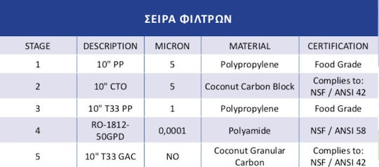 Veluda Система за Обратна Осмоза 5 етапа VV 200