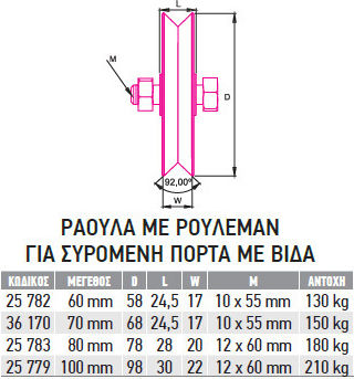 FFG Ролка с винт и лагер Металик 100мм 25779
