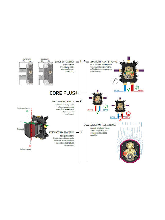 Almar Thermo Core Push Μίκτης Μπαταρίας Εντοιχισμού Ντουζιέρας 3 Εξόδων Inox Inox Finish