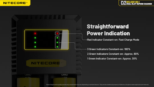 NiteCore Ci2 USB Φορτιστής 2 Μπαταριών Li-ion Μεγέθους AA/AAA/D/18650/16340
