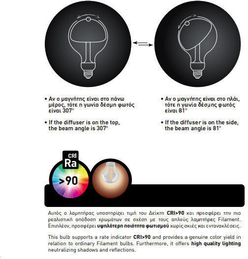 Eurolamp LED Bulb 5.5W 120mm for Socket E27 and Shape G120 Warm White 450lm