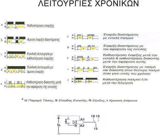 Elko EP Χρονικό Ράγας Πολυλειτουργικό 309-108121200