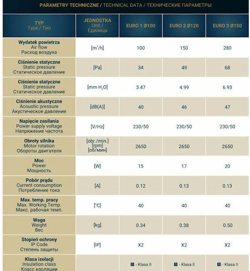 Dospel Euro 3 150 Εξαεριστήρας Μπάνιου 150mm Λευκός