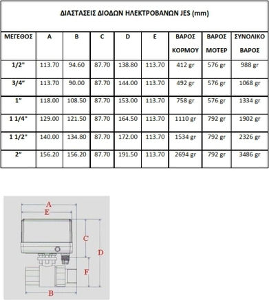 Jes Two-Way Water Autonomy Solenoid Valve 1¼"