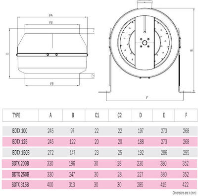 Bahcivan Εξαεριστήρας Αεραγωγών BDTX-200B Διαμέτρου 200mm