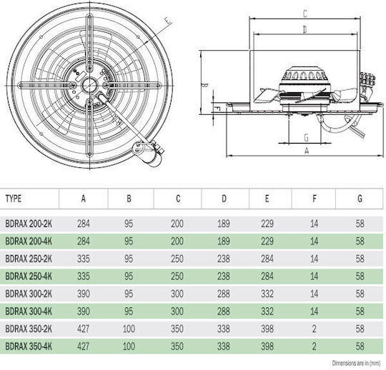 Bahcivan Axial Industrieventilator BDRAX350-2K Durchmesser 350mm