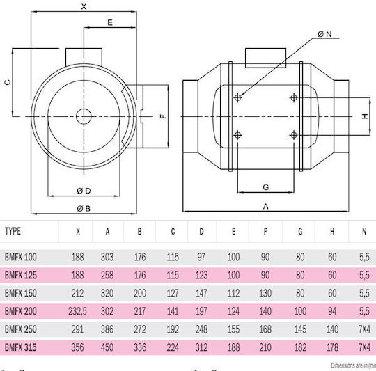 Bahcivan Εξαεριστήρας Αεραγωγών BMFX-250 Διαμέτρου 250mm