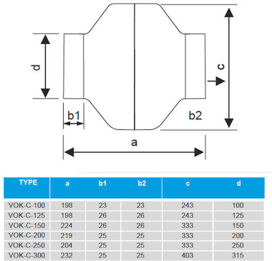 Mmotors Εξαεριστήρας Αεραγωγών VOC-C-150 Διαμέτρου 150mm