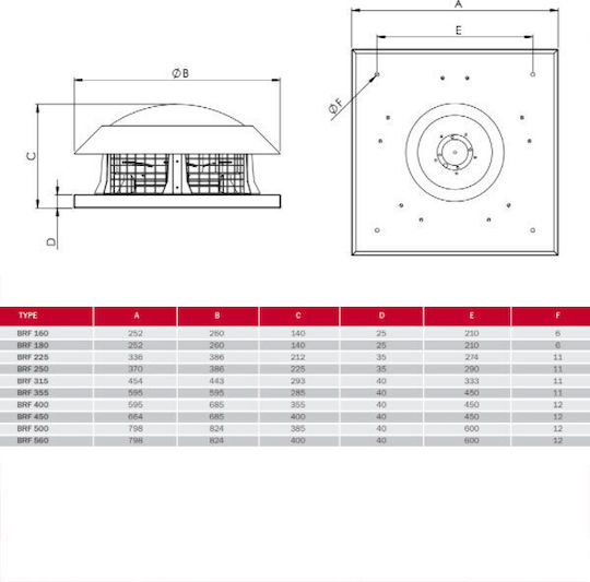 Bahcivan Industrieventilator Decke 101-BRF-450 Durchmesser 450mm