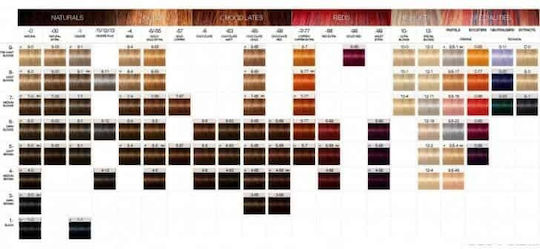 Schwarzkopf Igora Vibrance Προσωρινή Βαφή Μαλλιών Χωρίς Αμμωνία 0-11 60ml