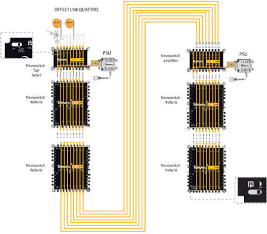 Televes Nevoswitch 9 Inputs - 16 Outputs Multiswitch Satellite 714603