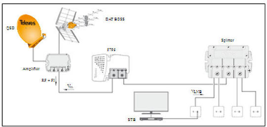 Televes EasyF 4W Διακλαδωτής