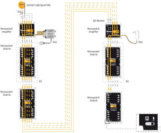 Televes Nevoswitch 5 Inputs - 16 Outputs Multischalter Satelliten 714505