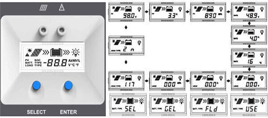 Epsolar Tracer 6415AN Ρυθμιστής Φόρτισης MPPT 48V 60A