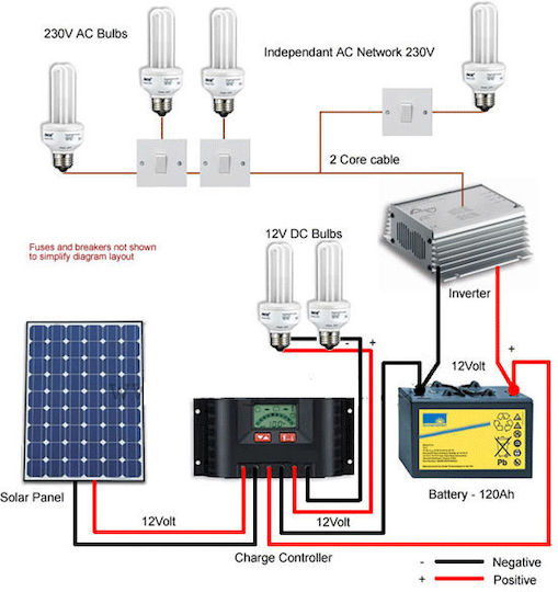 Epsolar iTracer IT3415ND Solar Laderegler MPPT 48V 30A