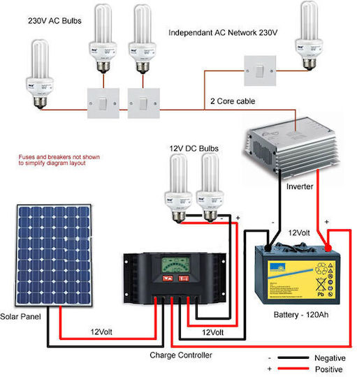 Zonbo ZB1000-SC Pure Sine Wave Inverter Power 1000W with Nominal Input Voltage 12V Single Phase