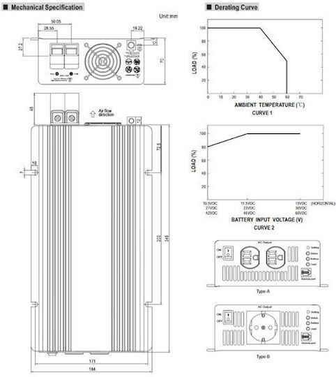 Mean Well TS-1000-248B Pure Sine Wave Inverter 1000W 24V Single Phase