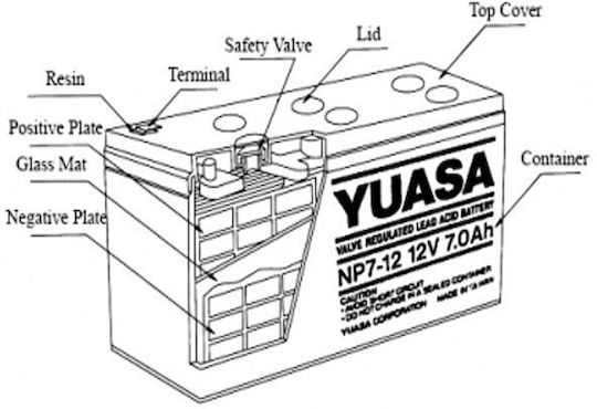 Yuasa NP7-12 D Baterie UPS cu Capacitate 7Ah și Tensiune 12V 1buc