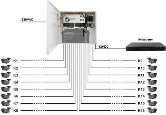Real Safe Power Box for CCTV Systems PSU-1205