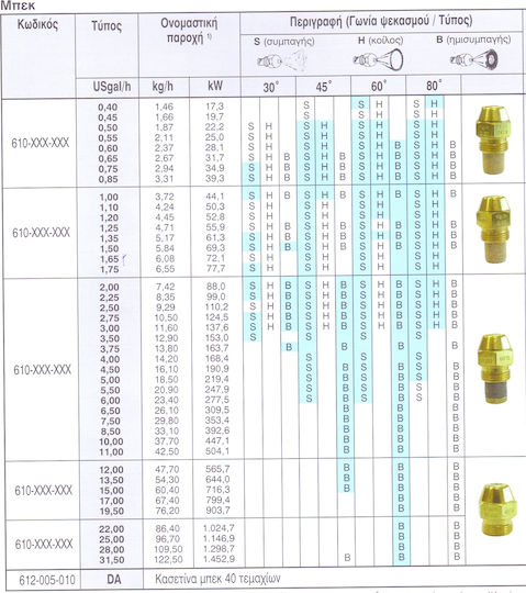 Danfoss 2.75/45°S Unitatea de orificiu pentru arzător