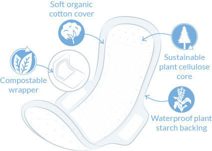 Natracare Ultra Extra Pantyliners with Wings for Normal Flow 3 Drop 12pcs Normal
