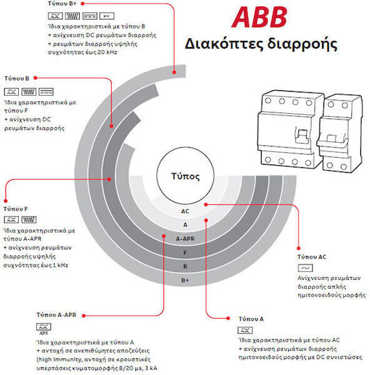 Abb Phase Relays Earth Leakage 63A Bipolar with Voltage 230V