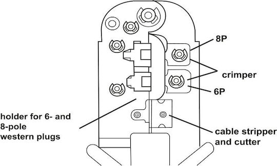 Hyper Fix Πρέσα Ακροδεκτών Δικτύου RJ12, RJ11, RJ45, RJ10 με Απογυμνωτή & Μηχανισμό Καστάνιας (Μήκος 290mm)