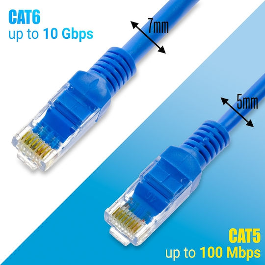 Belden U/UTP Кат.6 (Gigabit) Мрежов Кабел Ethernet Без Конектори 1м Син