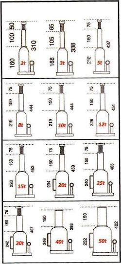 Mega Hydraulic Bottle Jack for Weight Capacity up to 20 Tons