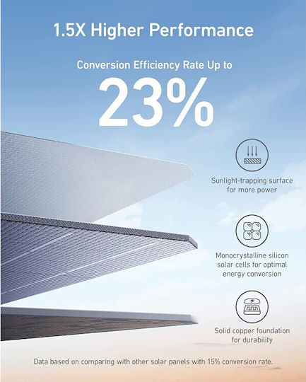 Anker PowerSolar 100W Αναδιπλούμενο Ηλιακό Panel Φορτιστής 100W με USB Output (Φορητών Συσκευών) (A2431031)
