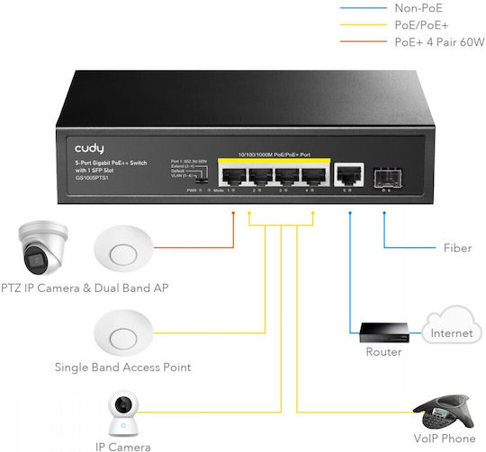 Cudy GS1005PTS1 Unmanaged L2 PoE+ Switch με 5 Θύρες Gigabit (1Gbps) Ethernet και 1 SFP Θύρα