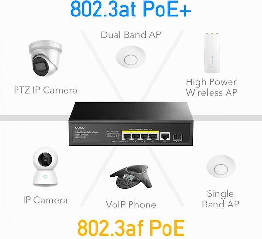 Cudy GS1005PTS1 Unmanaged L2 PoE+ Switch με 5 Θύρες Gigabit (1Gbps) Ethernet και 1 SFP Θύρα