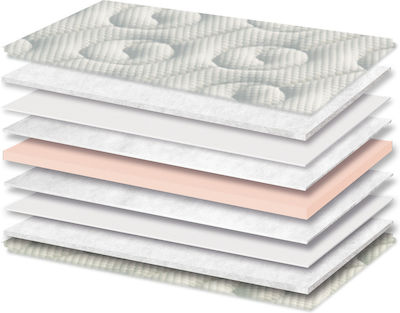 Orion Strom Semi Double Foam Mattress Topper E046 Best Soft with Elastic Straps 110x190x5cm