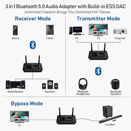 1Mii 1Mii B03Pro Bluetooth 5.0 Receiver / Transmitter με θύρες εξόδου 3.5mm Jack / Optical / RCA