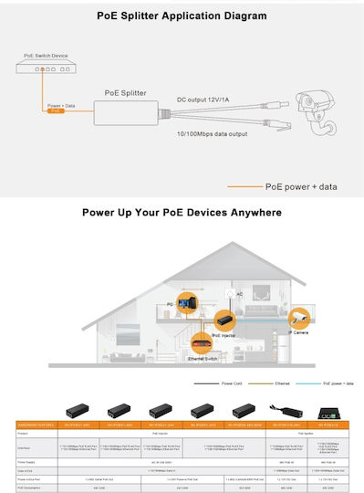 Wi-Tek WI-POE51-48V PoE+ Injector