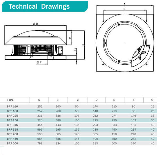 Bahcivan Εξαεριστήρας Οροφής 101-BRF-160 Διαμέτρου 160mm