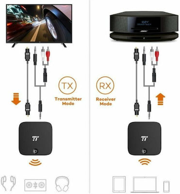 TaoTronics Bluetooth 5.0 Receiver με θύρες εξόδου Optical / RCA