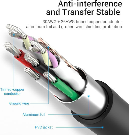 Vention USB Hub 4 Ports USB 3.0 with USB-C Connection