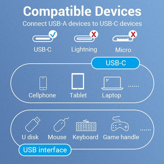 Vention USB-C Male To USB-A Female Converter 1 Piece CCVBB