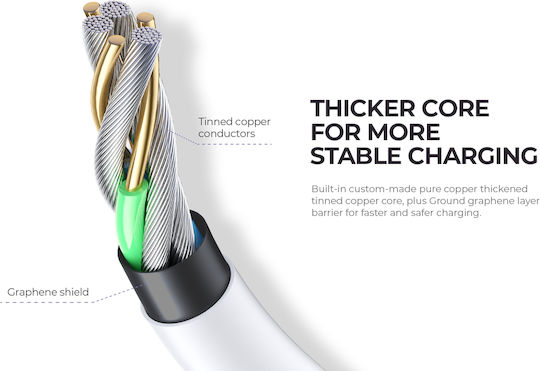 Havit CB603 USB 2.0 Kabel USB-C männlich - USB-C Schwarz 1,2 m