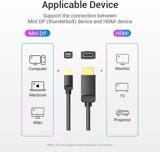 Vention Cable mini DisplayPort male - HDMI male 1.5m Μαύρο (HABBG)