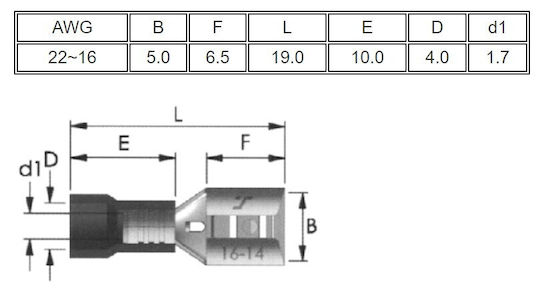 CHS mit Isolierung Rot (28003-010) in einem Set von 100Stück