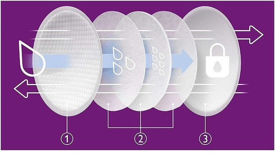 Philips Επιθέματα Στήθους 60τμχ